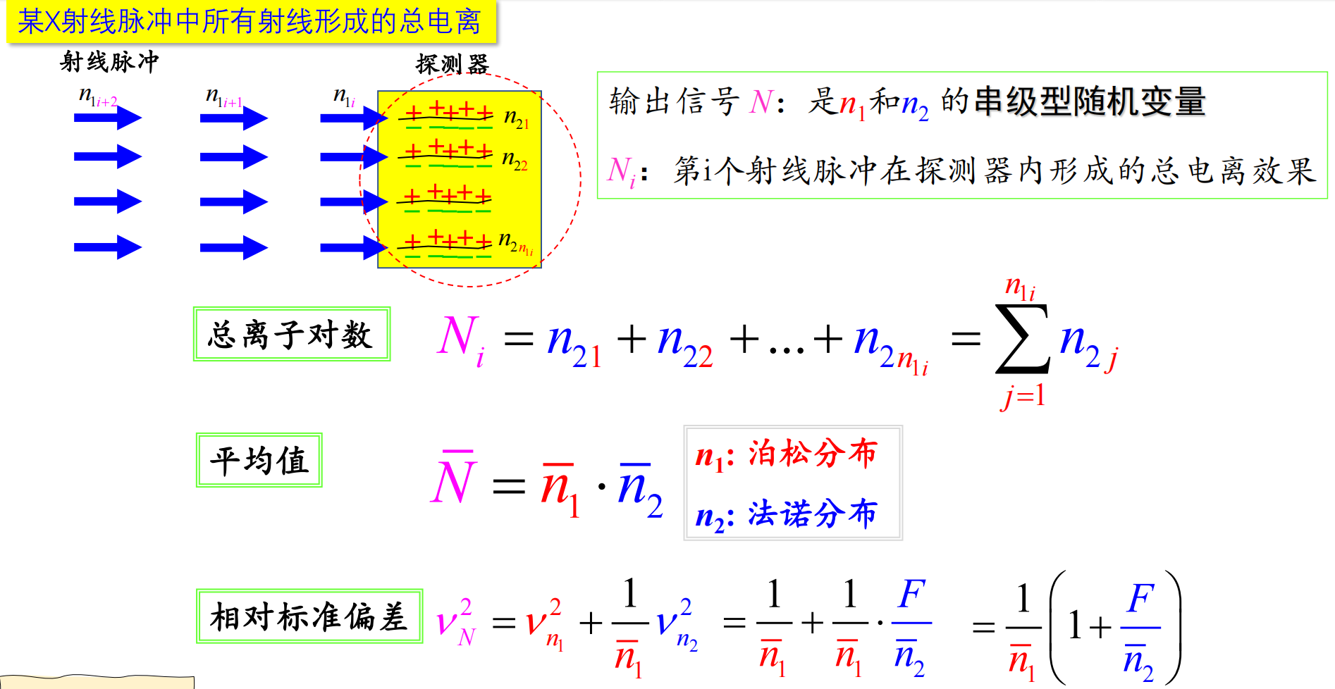 泊松串法诺