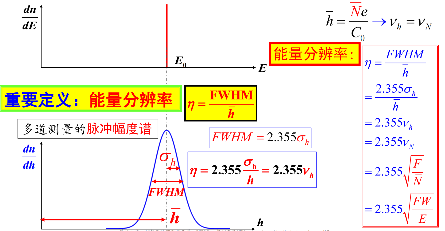 能量分辨率
