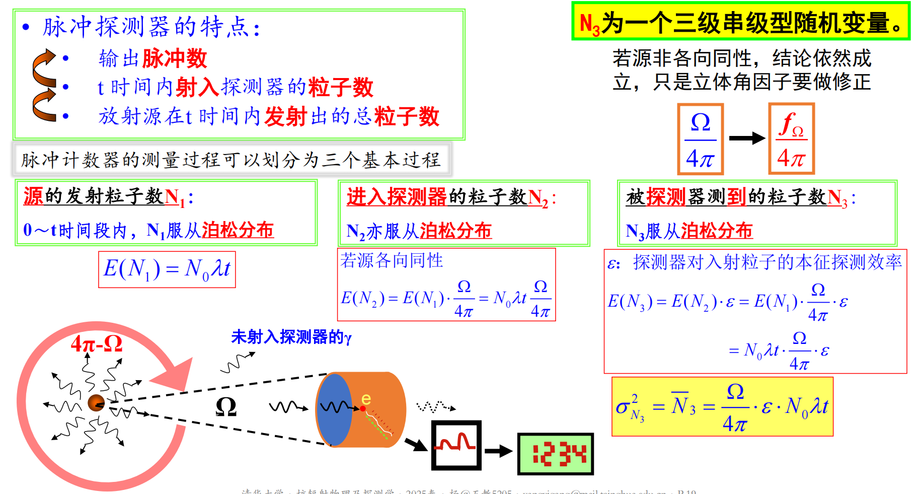 探测器相关的串级变量