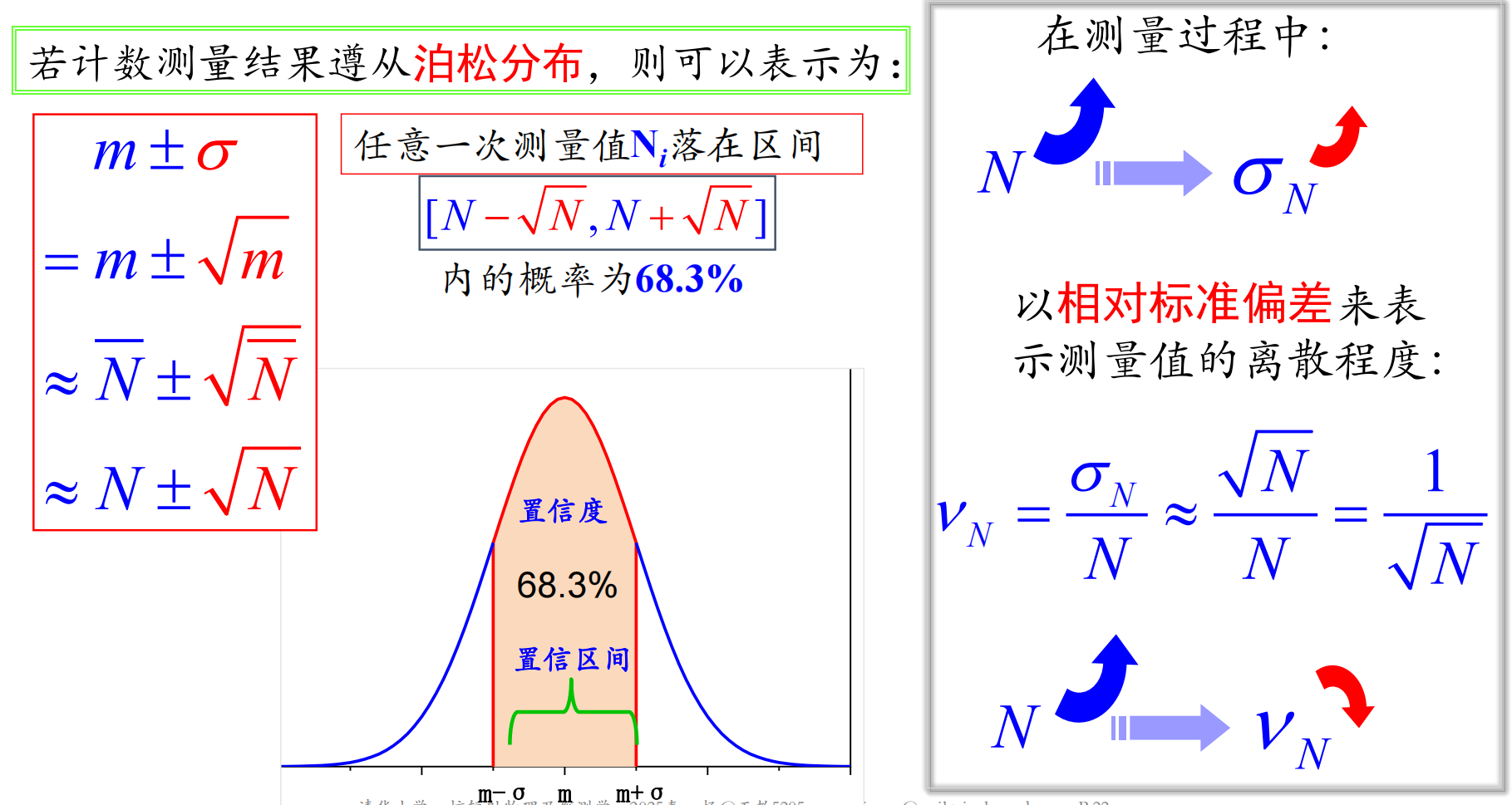 测量的统计误差